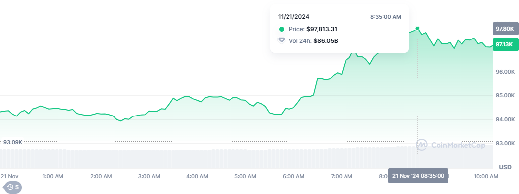 Kripto Varlıkların Yükselişi ve Bitcoin Rekoru