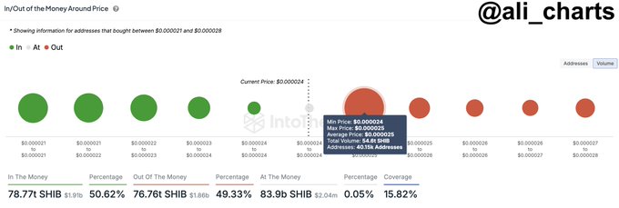 Kripto Para Piyasasında Analistlerden Heyecan Verici Tahminler