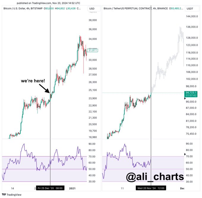 Kripto Para Piyasasında Analistlerden Heyecan Verici Tahminler